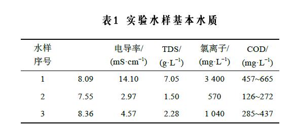 表1 實驗水樣基本水質(zhì)