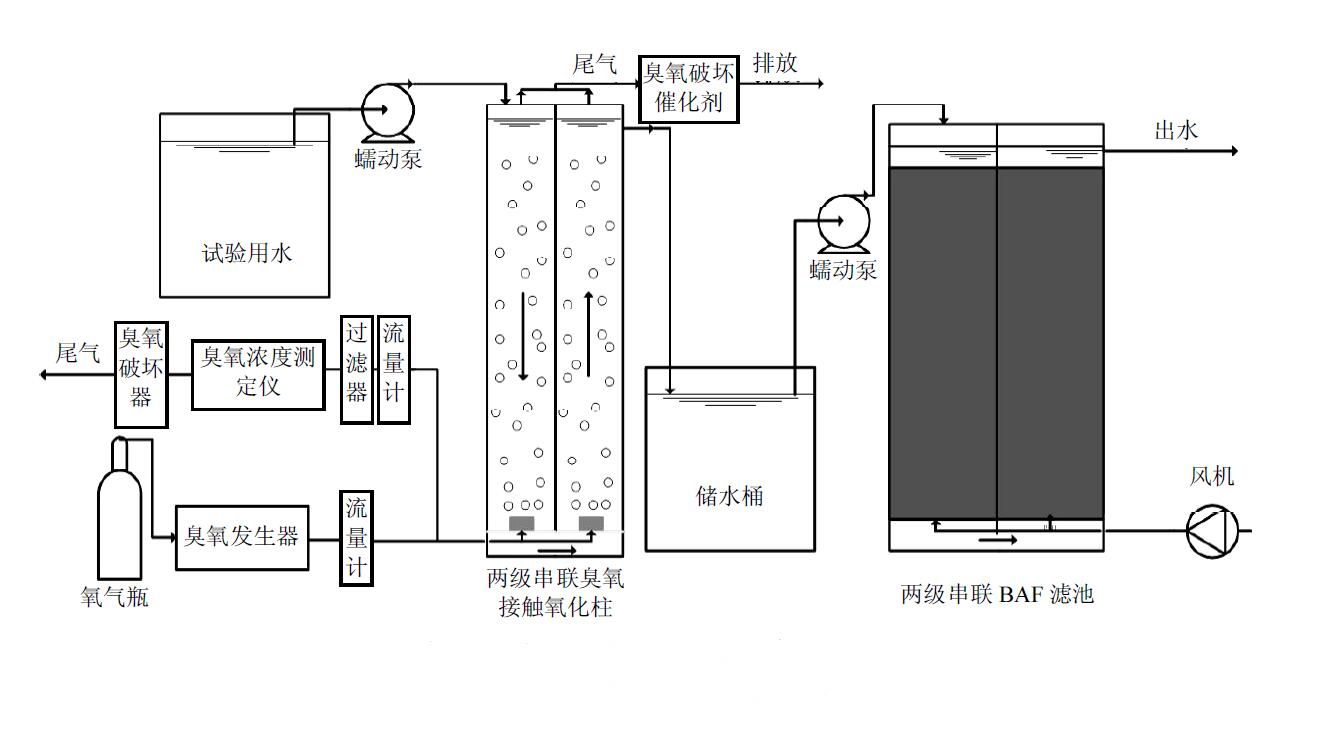 圖2 臭氧-BAF連續(xù)流試驗(yàn)裝置示意