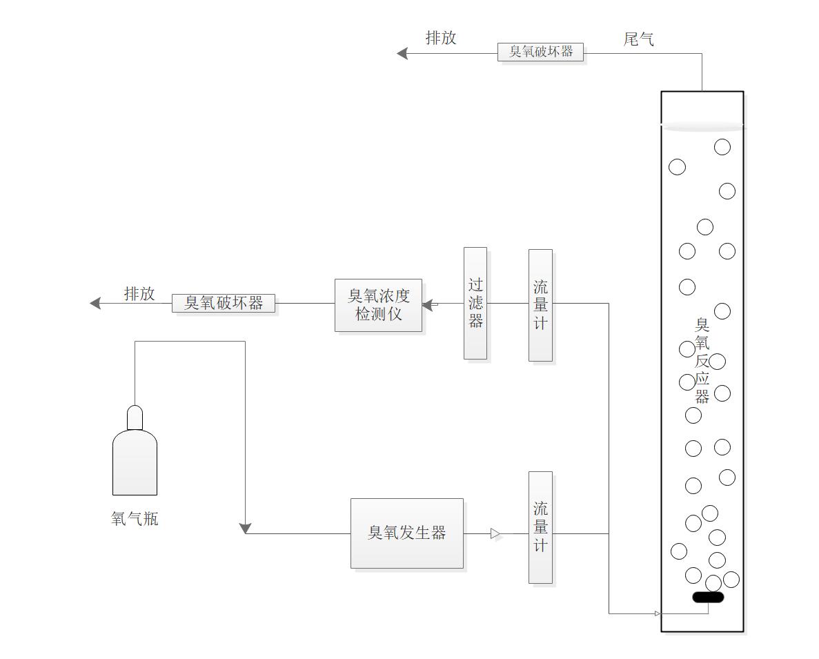 臭氧-曝氣生物濾池深度處理垃圾焚燒