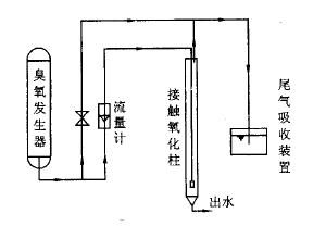 臭氧實驗裝置