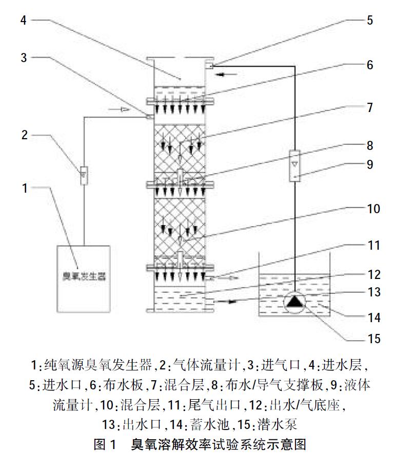 臭氧溶解效率試驗(yàn)系統(tǒng)示意圖