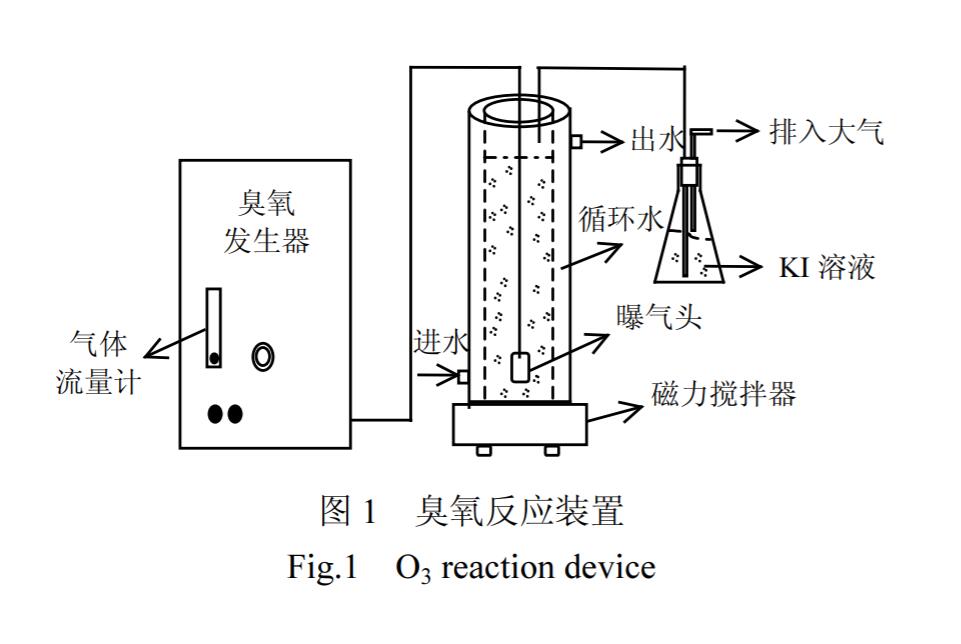 臭氧反應(yīng)裝置