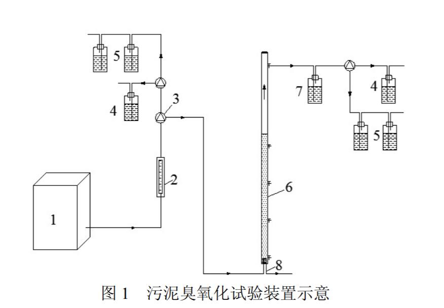 污泥臭氧化試驗裝置示意