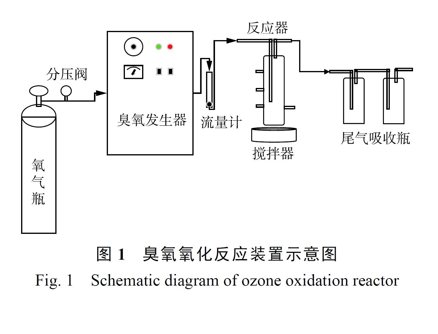 臭氧實驗裝置