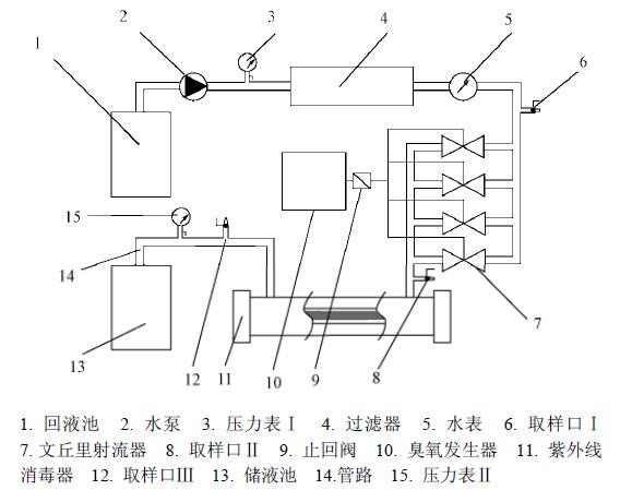 試驗(yàn)裝置示意圖